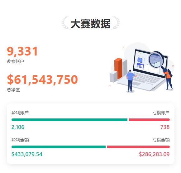 0610大赛新鲜报丨@﹏秋风~︶ㄣ 当日单笔最大盈利近 17,000 美元！