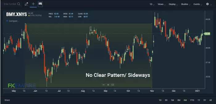 Basics of Forex Trading – Part 2