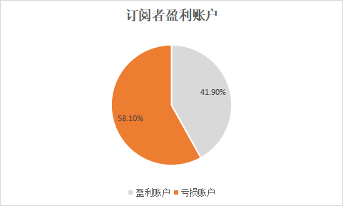 5月交易报告 | 交易笔数暴增,品种盈利却不忍直视?
