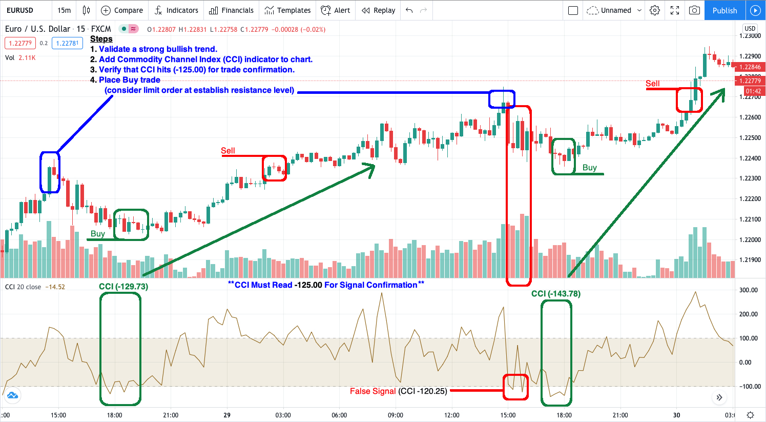 Building a Forex Trading Plan