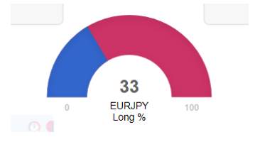 GK Invest Memberitahukan Peluang Trading di Pair EUR/JPY di Tengah Langkah Baru ECB