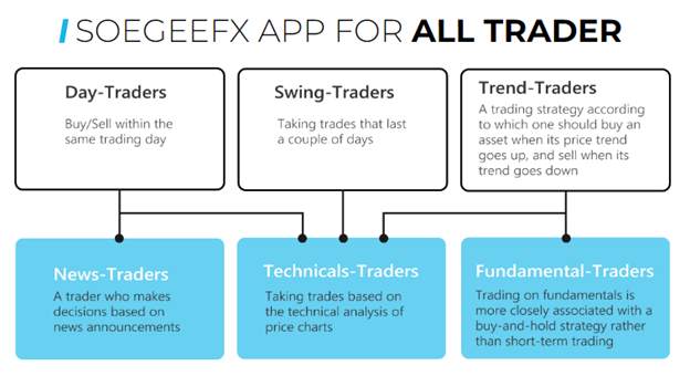 Ulasan Pialang Berjangka: SoegeeFX, Pialang Dengan Spesialis Forex