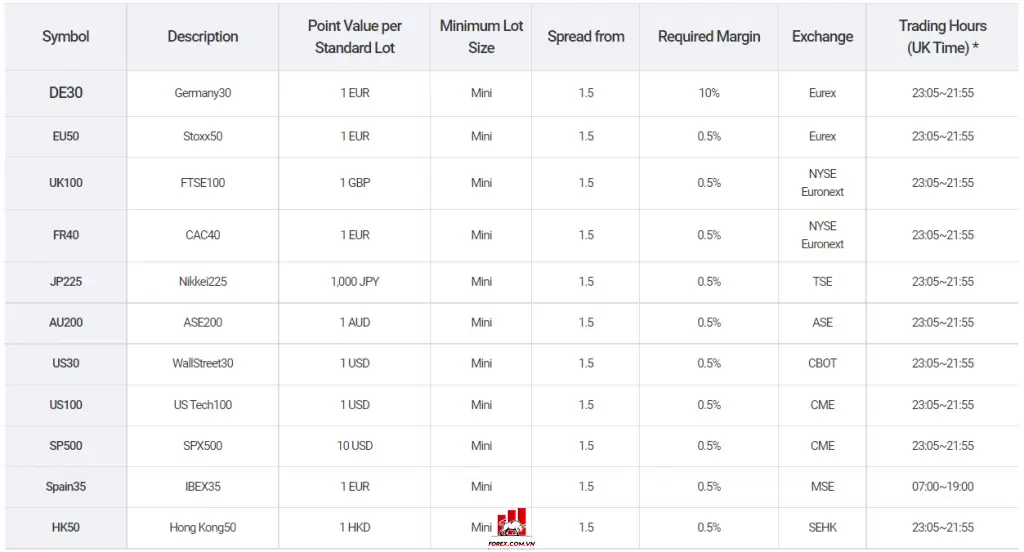 Đánh giá sàn Land-FX: Sàn Forex chất lượng xứng tầm quốc tế