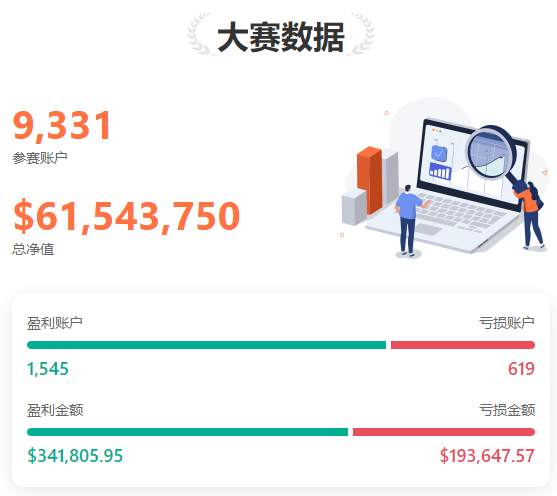 0628大赛新鲜报丨@Aa比特币狙击手 当日单笔最大盈利近 9,800 美元！ 