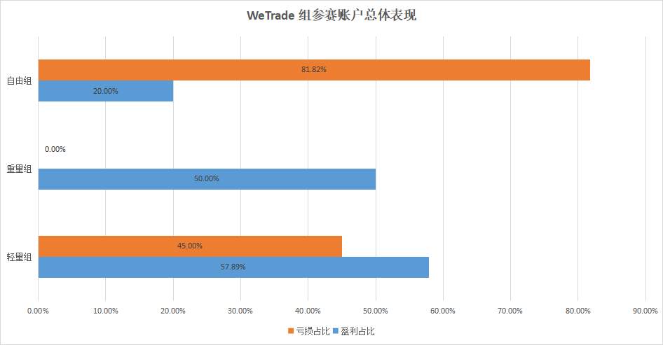 快来看!三大黄金赞助商组别盈利第一名“身手不凡”