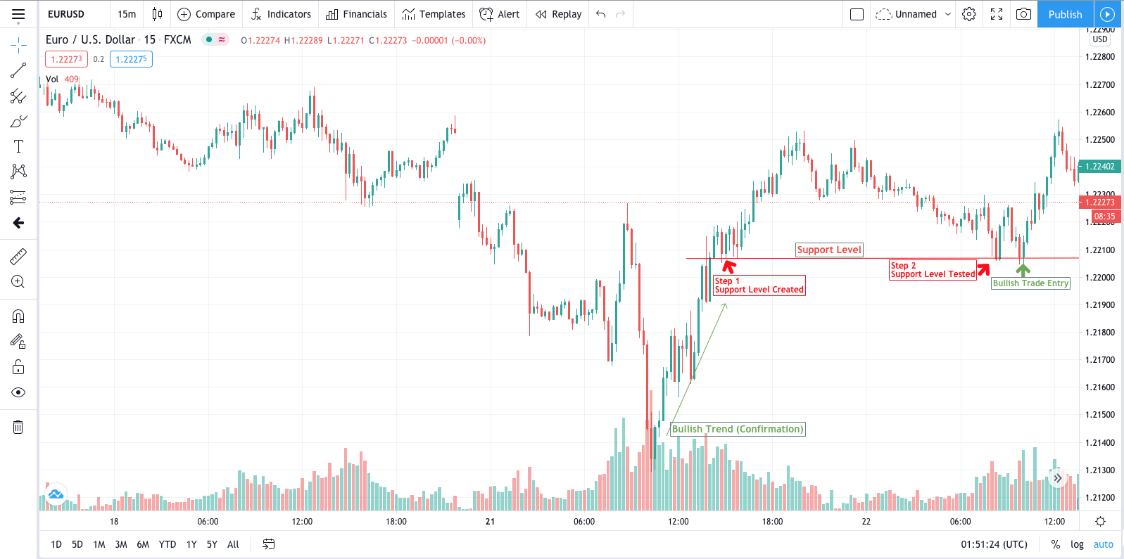 Building a Forex Trading Plan