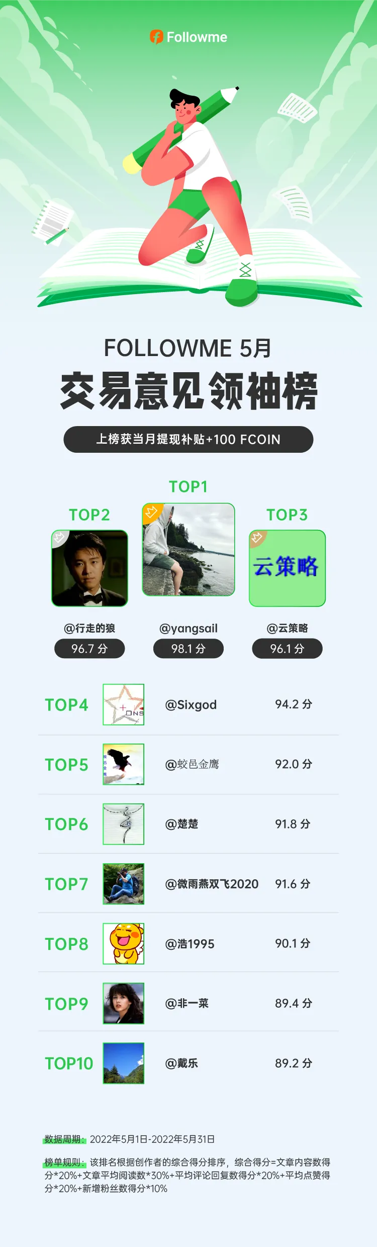 分享交易心得不仅可以得到更多曝光，还有钱？