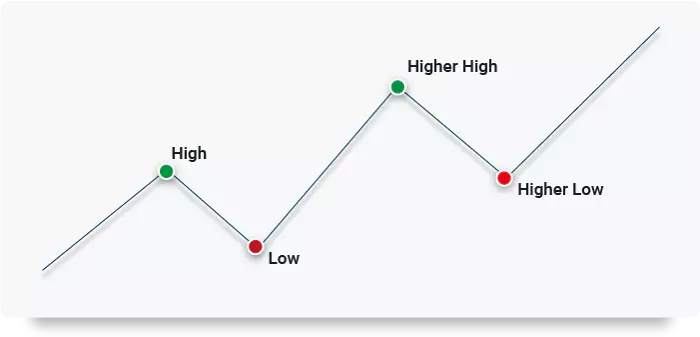 Basics of Forex Trading – Part 2