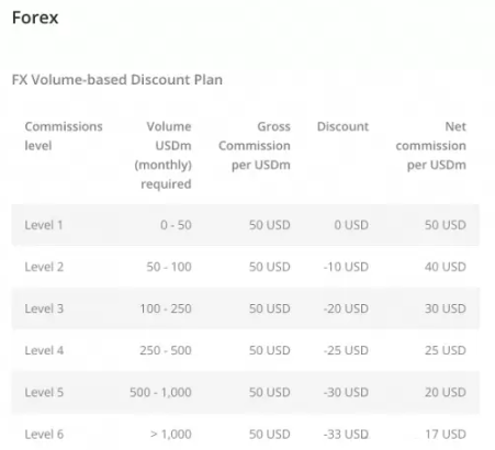 Sàn Saxo Bank Là Gì? Lừa Đảo Hay Uy Tín?