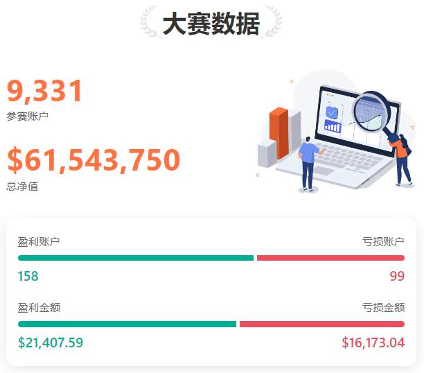 0620大赛新鲜报丨@Tairs 当日单笔最大盈利超 540 美元！