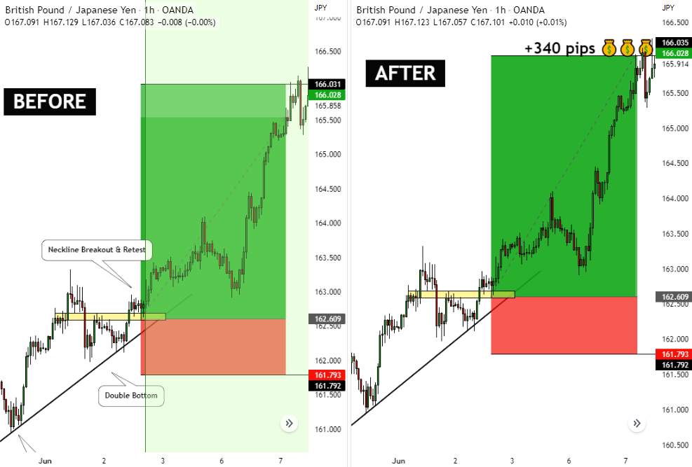 TRADE OF THE WEEK | Trend-Following Trading in Action