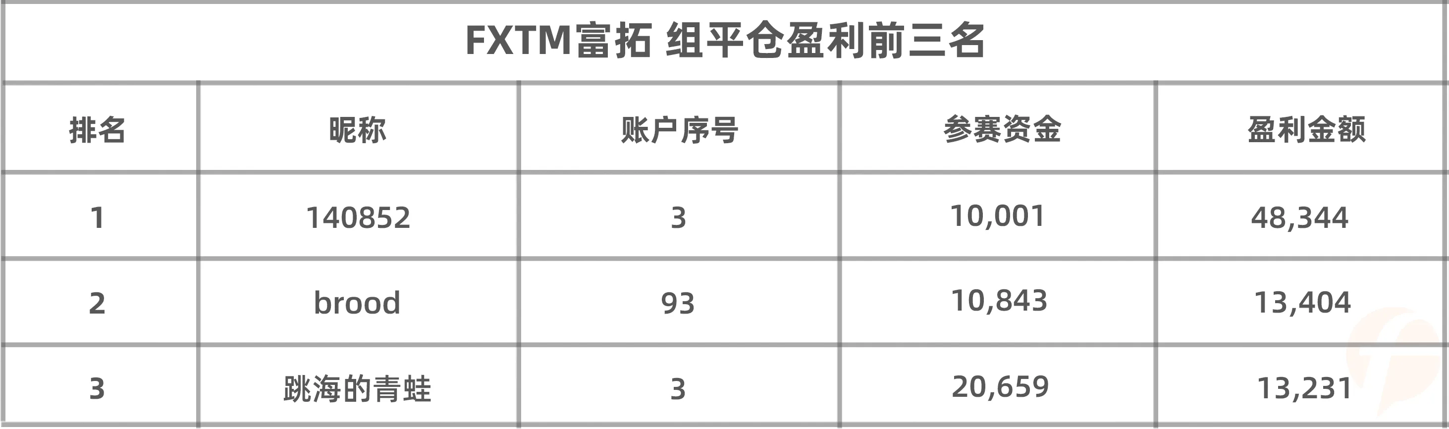 S5赛季冠军卷土重来,其能否再次续写自己的传奇?