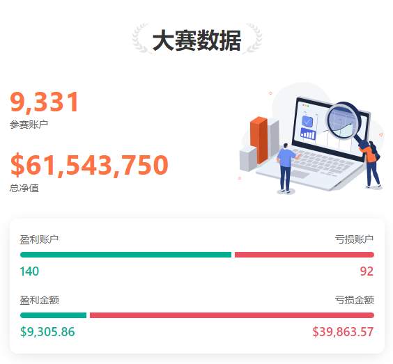 0613大赛新鲜报丨@乐逍遥 当日单笔最大盈利近 600 美元!