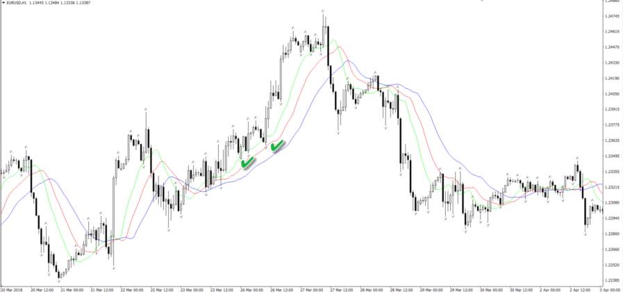 An Introductory Guide to Using Fractals in the Forex Market