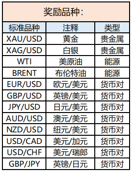 年中有福利,手手交易手手返!