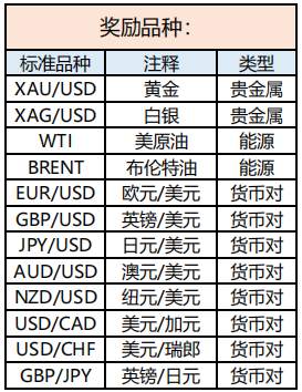 年中有福利，手手交易手手返！