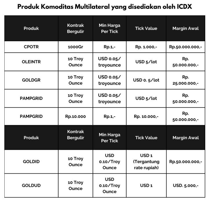 Ulasan Pialang Berjangka: Century Investment Futures,  Greater Accuracy Faster Execution