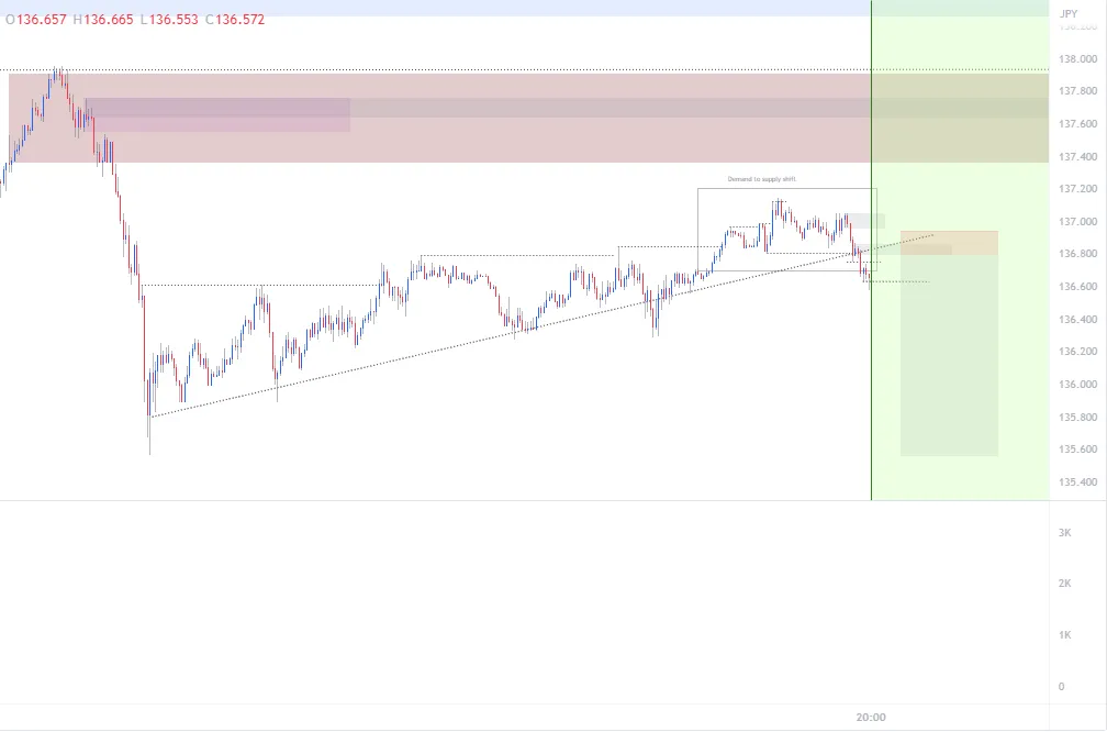 USDJPY