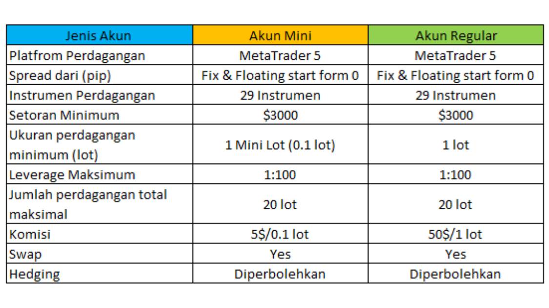 Ulasan Pialang Berjangka: Premier Equity, We All Start Every Trade