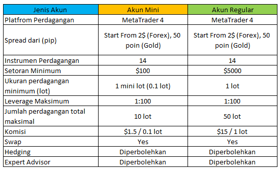 Ulasan Pialang Berjangka: AsiaTradeFx, Enhance Your Trading Experience