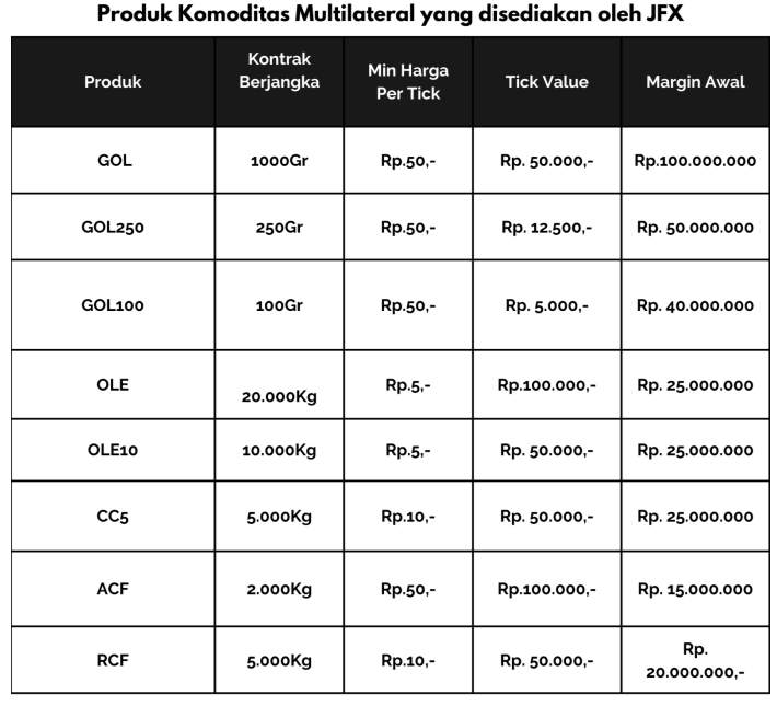 Ulasan Pialang Berjangka: Century Investment Futures,  Greater Accuracy Faster Execution
