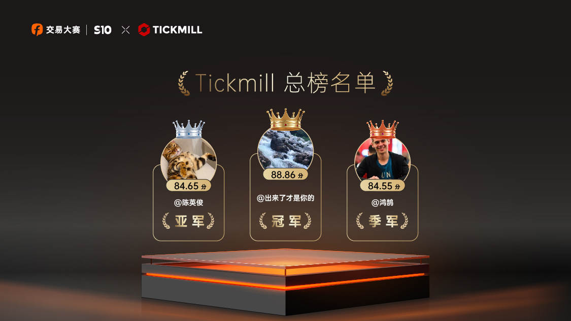 落幕！FOLLOWME联合Tickmill为S10赛季划上圆满句号