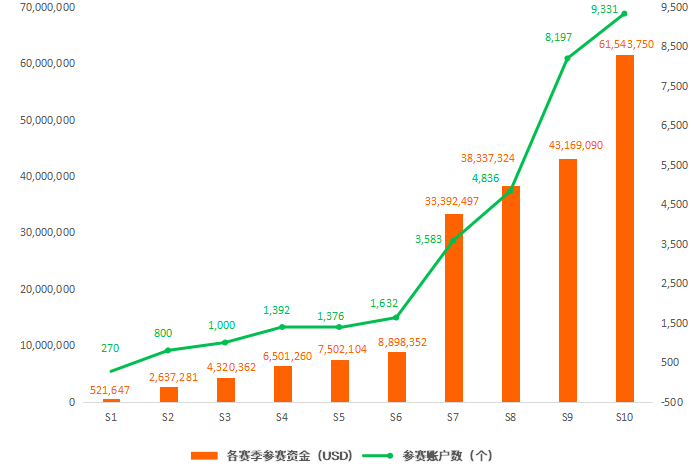 FOLLOWME携手KVBPRIME共创S10赛季辉煌,期待下次再会!