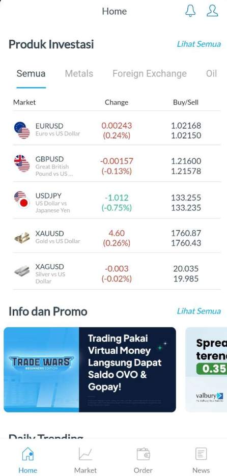 Ulasan Pialang Berjangka: Valbury, Trading Semakin Mudah dan Berani Mulai Berinvestasi