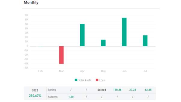 Ulasan Signal Provider @Maximus_Xavier, The Swing Trader