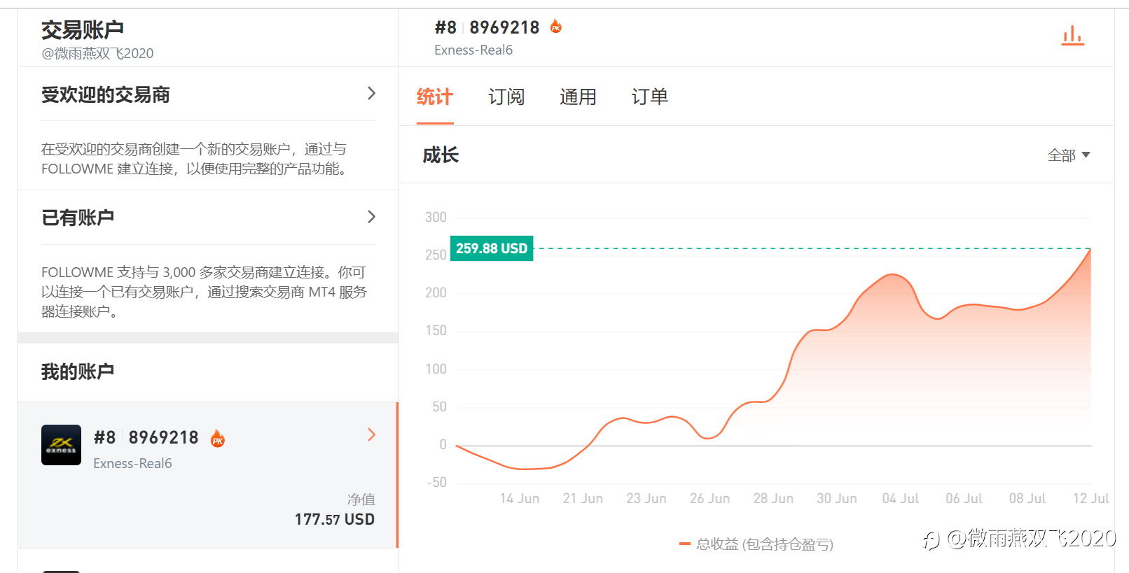 一周要闻 | BUX更名,Doo Group交易量增长106.7%