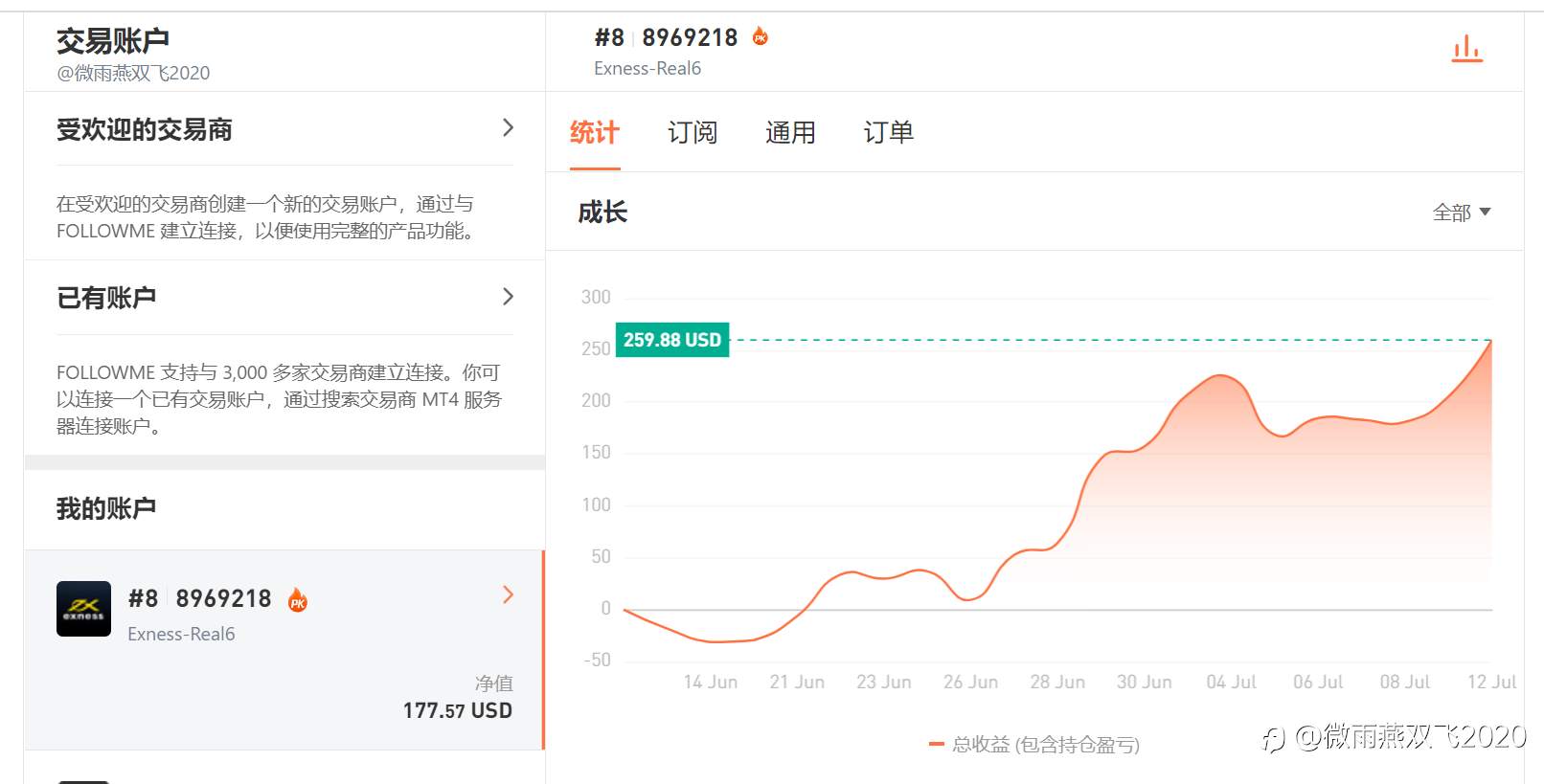 一周要闻 | BUX更名，Doo Group交易量增长106.7%