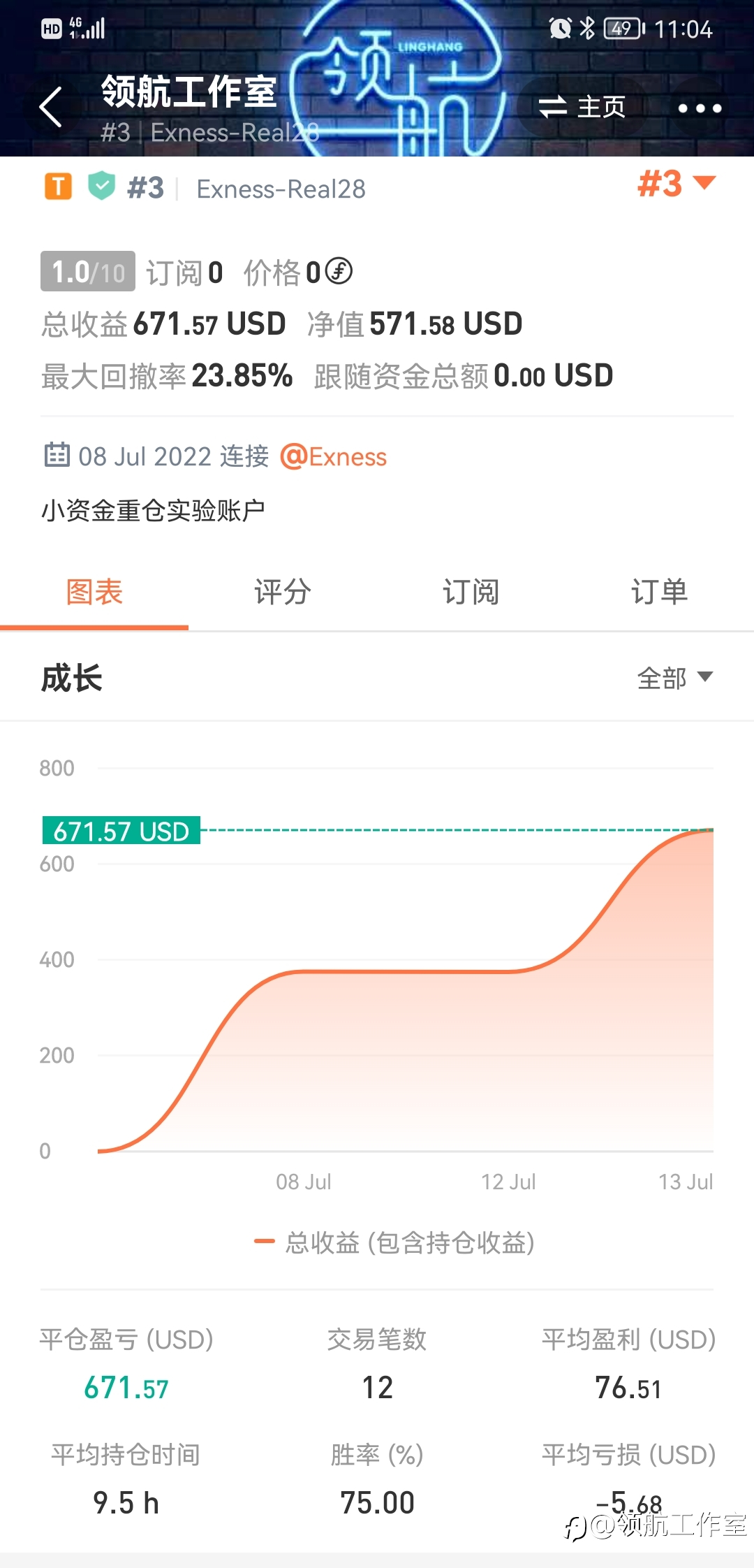 一周要闻 | BUX更名,Doo Group交易量增长106.7%