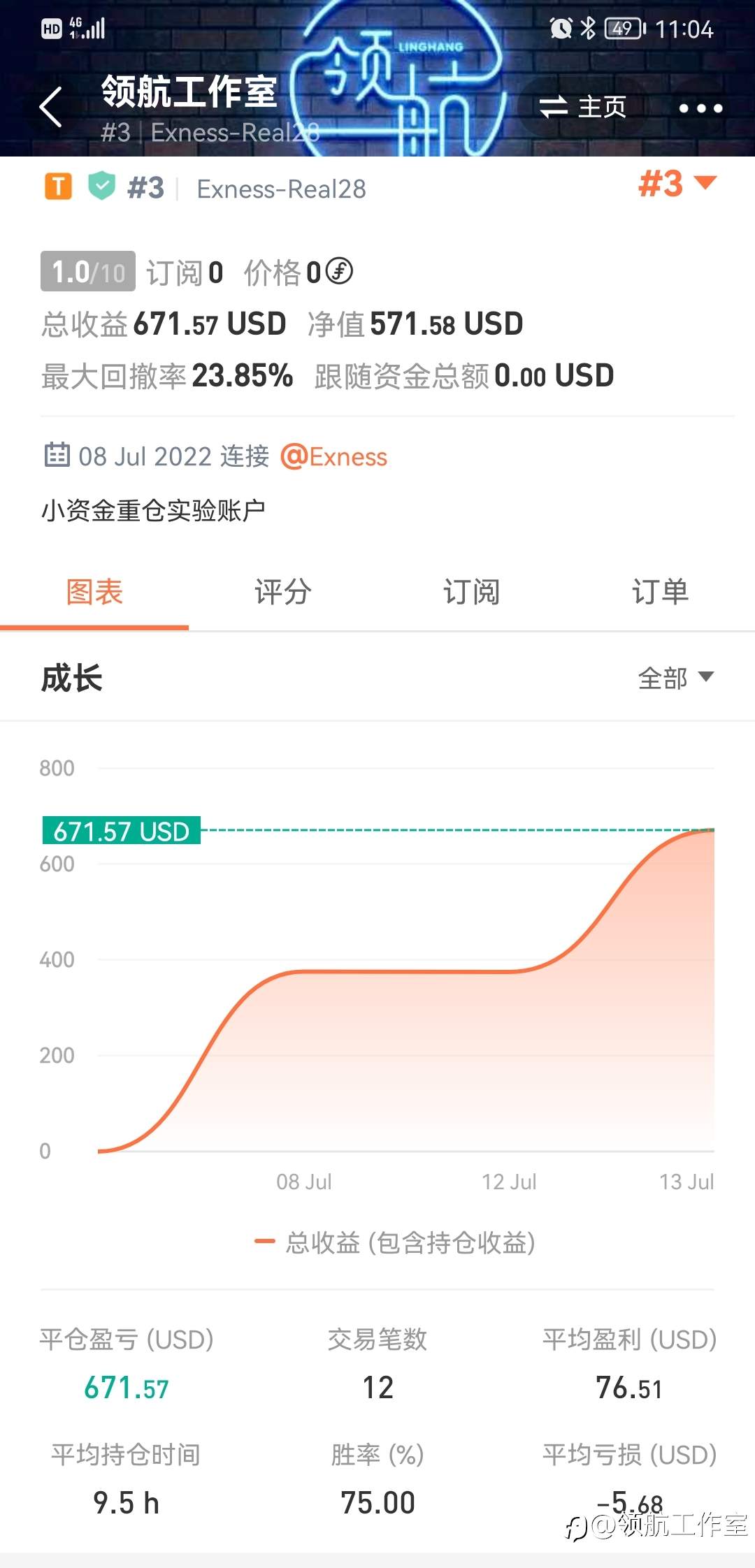 一周要闻 | BUX更名，Doo Group交易量增长106.7%