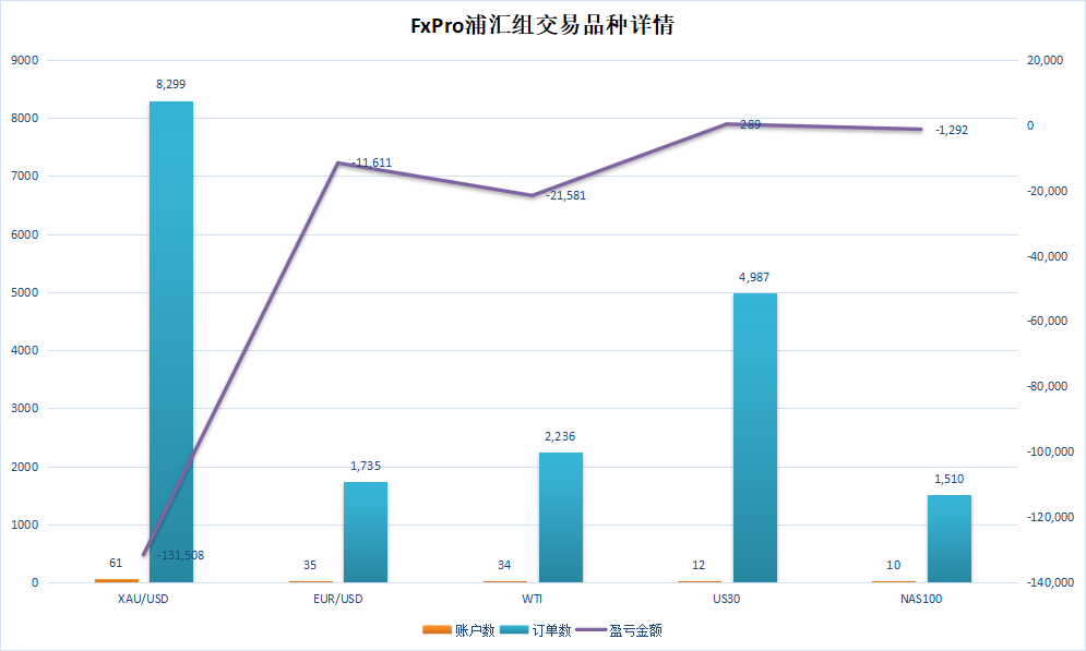 赛季结束，再看FxPro浦汇组的数据，让人感慨良多！