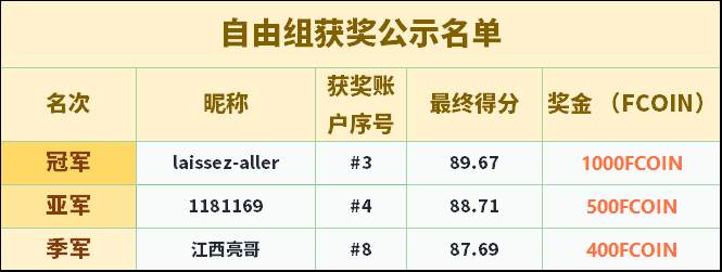 S10赛季拉下帷幕，获奖名单新鲜来袭 ▏正式进入7天公示期