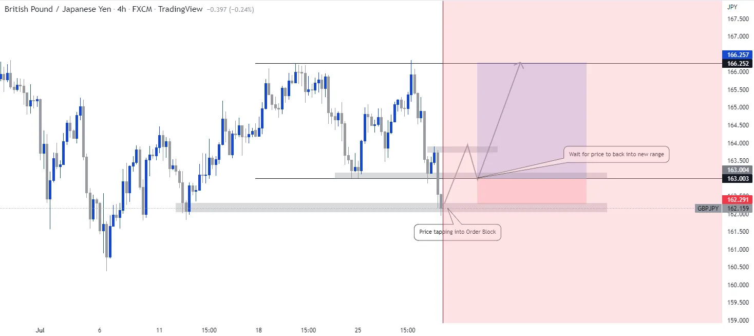 Mua GBPJPY