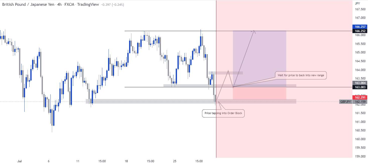 Mua GBPJPY