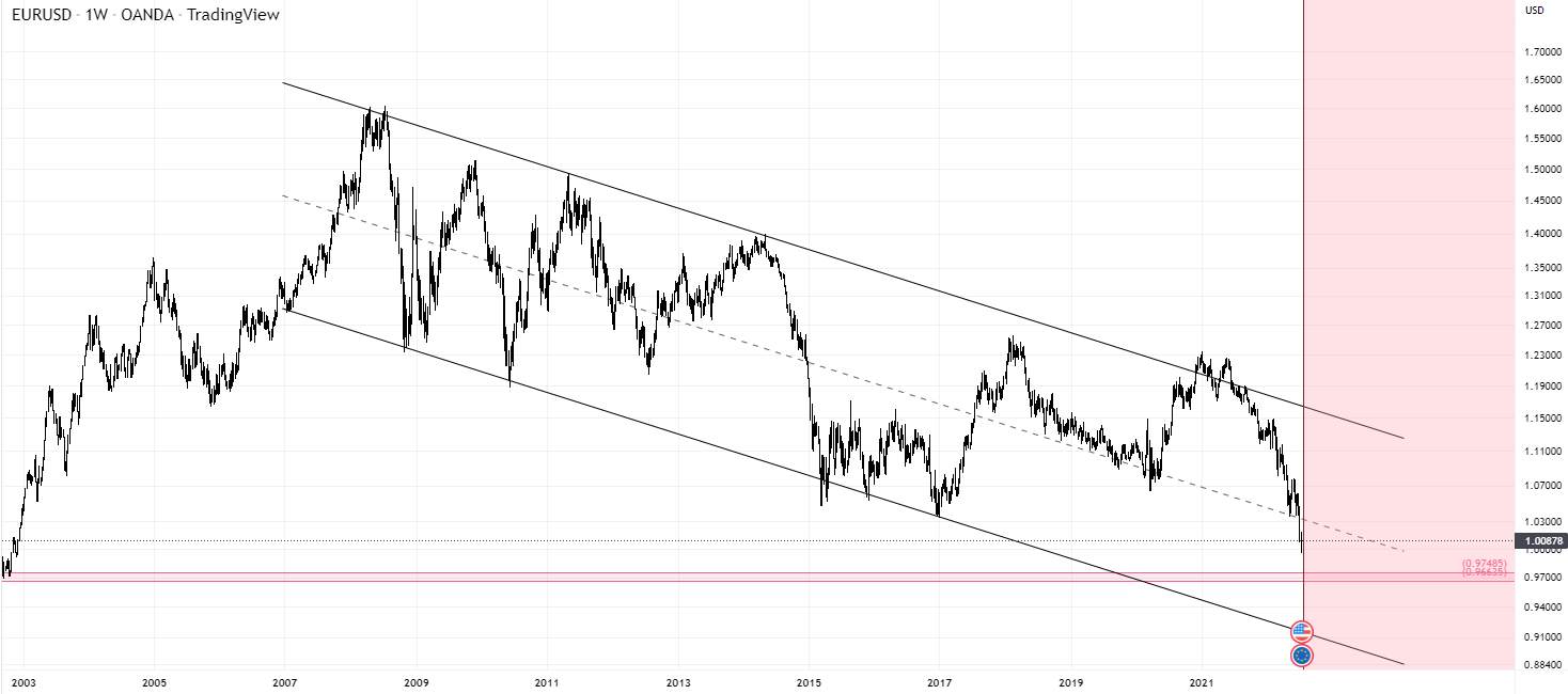 Is the fall in the value of the EURUSD over?