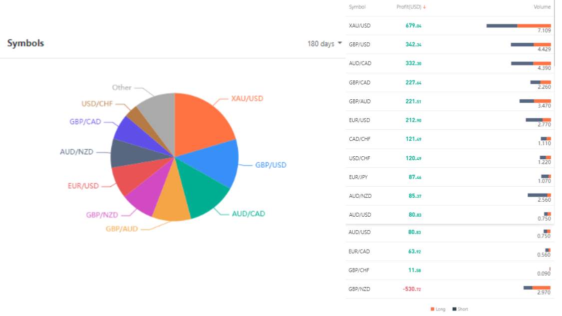 Ulasan Signal Provider @秋香鹤---天网EA, The Neural Network Traders