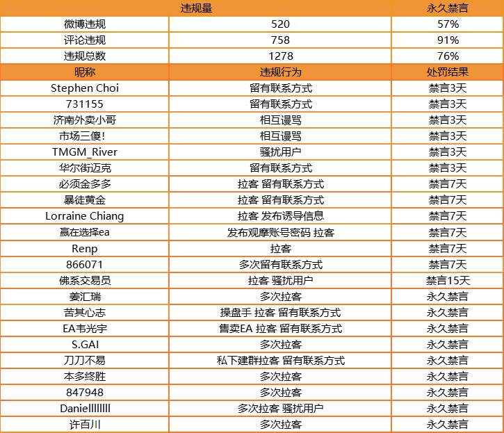 站务简报：视频、图片上的违规信息我们也会处理