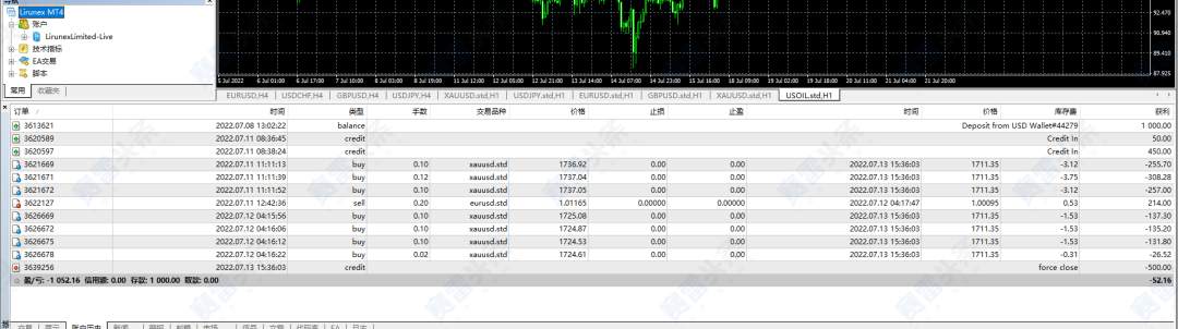 先爆仓后封号!LIRUNEX利惠在玩什么招数?