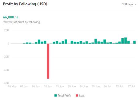 Ulasan Signal Provider @秋香鹤---天网EA, The Neural Network Traders