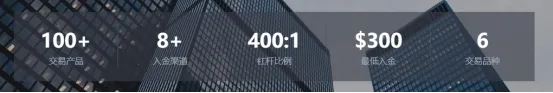 百汇BCR如何？实盘用户告诉你！