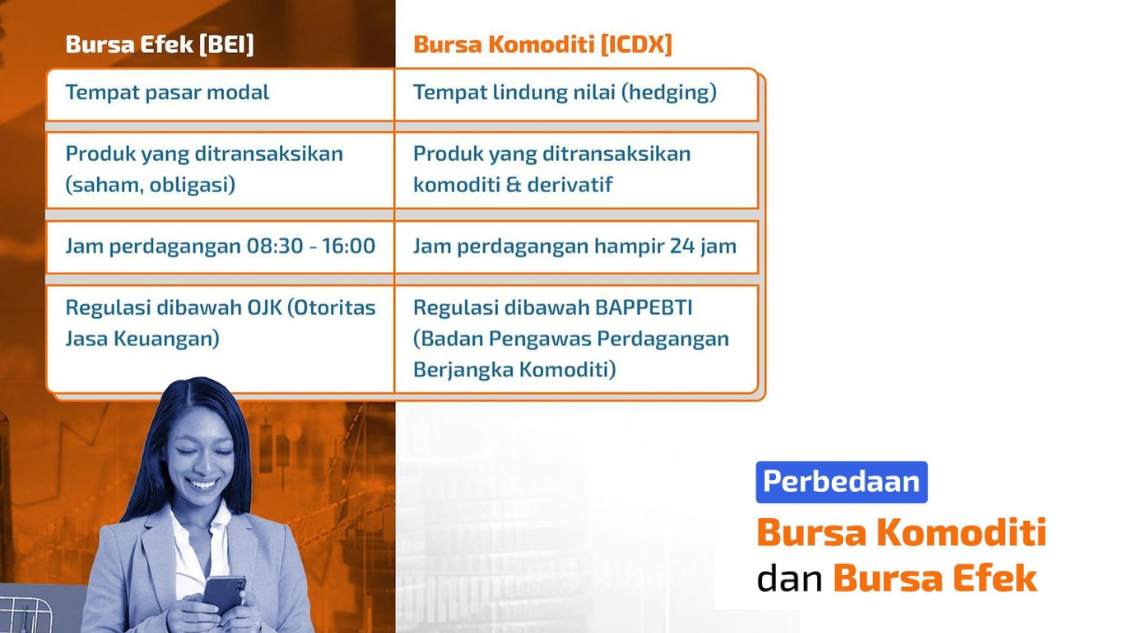 Mengenal Perbedaan Bursa komoditi dan Bursa Efek Bersama ICDX