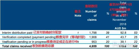 一周要闻 |FP Markets 新增差价合约，IC出金异常