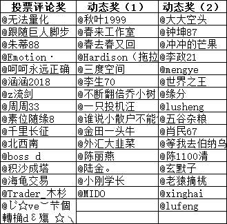 有奖投票 | 月度盈亏小结来了，快来盘点7月交易！