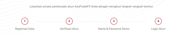 Ulasan Pialang Berjangka: AsiaTradeFx, Enhance Your Trading Experience