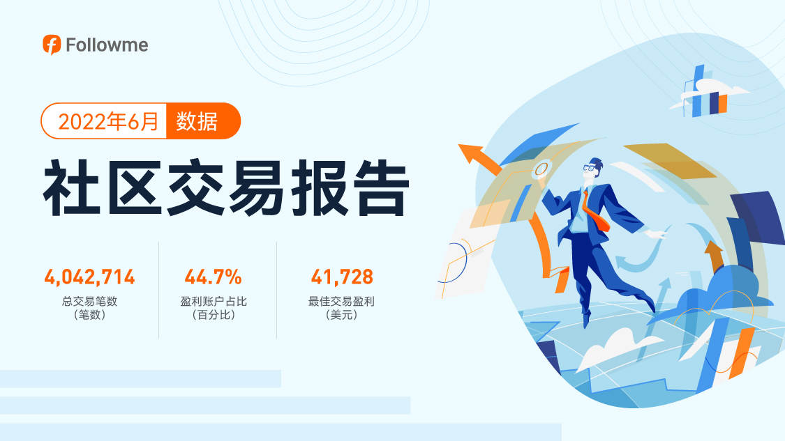 社区6月交易笔数锐减!XAU/USD连续6个月未盈利