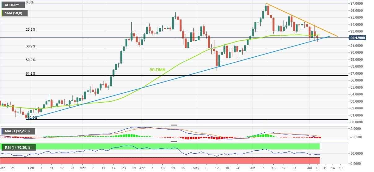 AUD/JPY Lình Xình