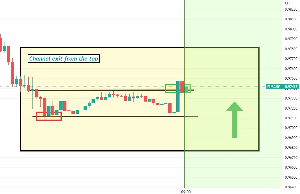 EURCHF: Bullish acceleration imminent